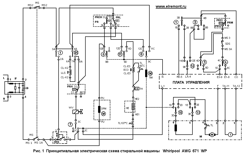 Схема стиральной машины whirlpool